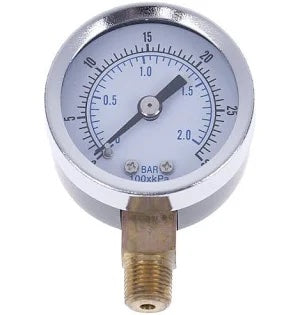 Pressure gauge with measurement dial